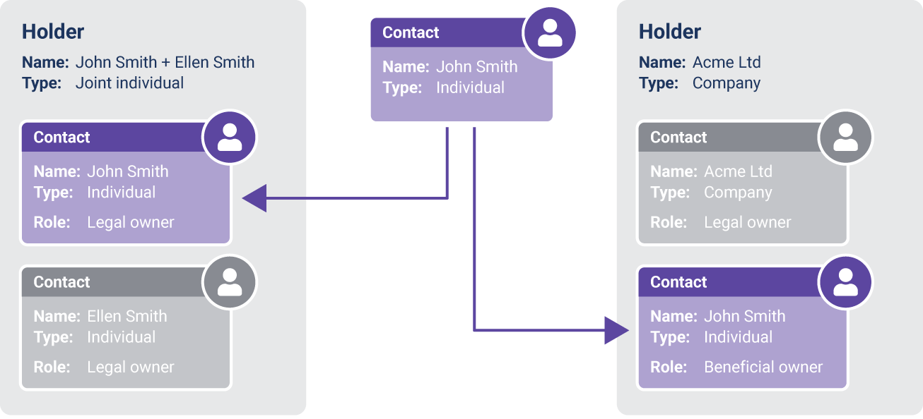contact-overview-diagram.png